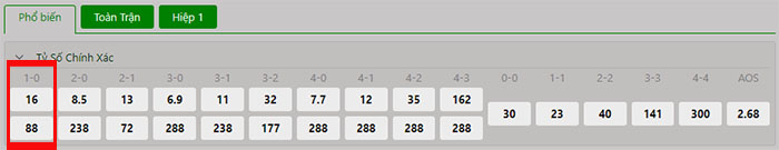 Ví dụ về kèo tỷ số chĩnh xác